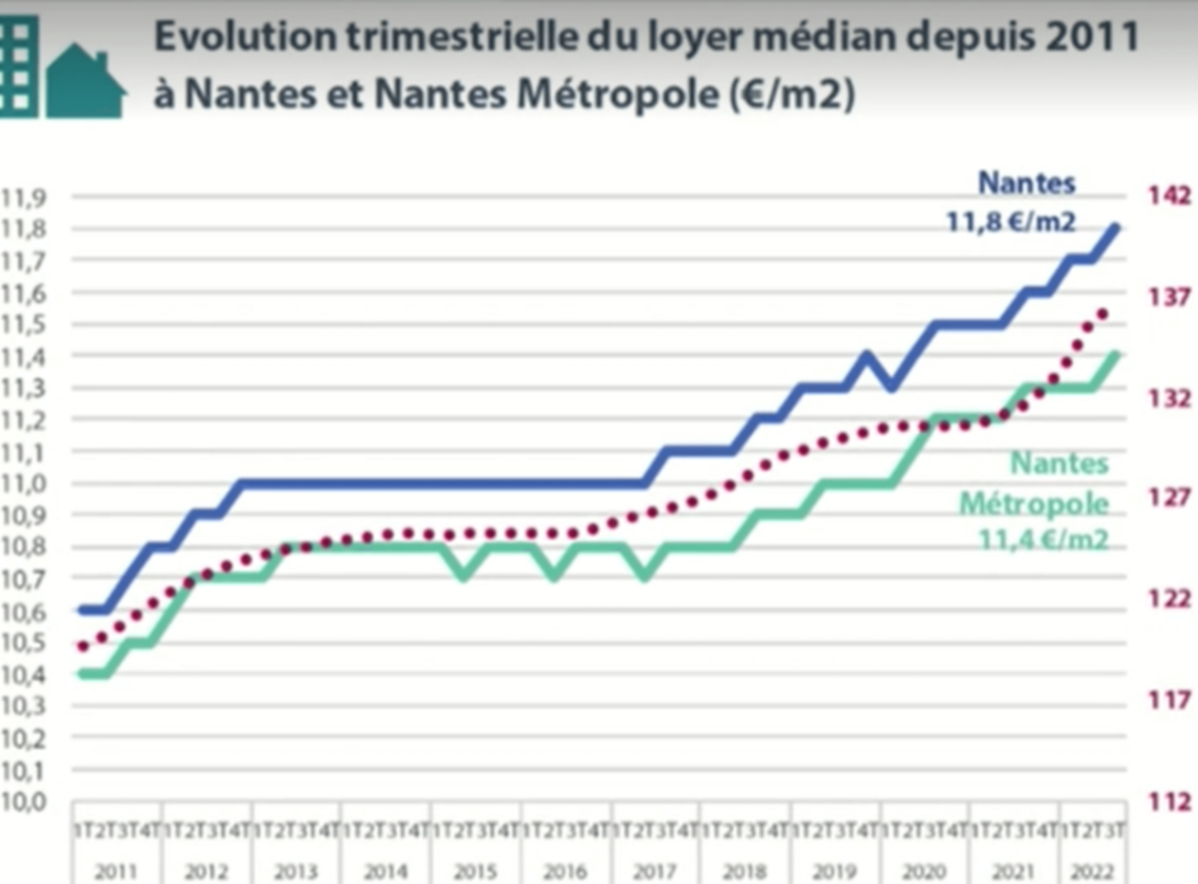 Immobilier Nantes Beauséjour : les tendances clés du marché en cette fin d’année